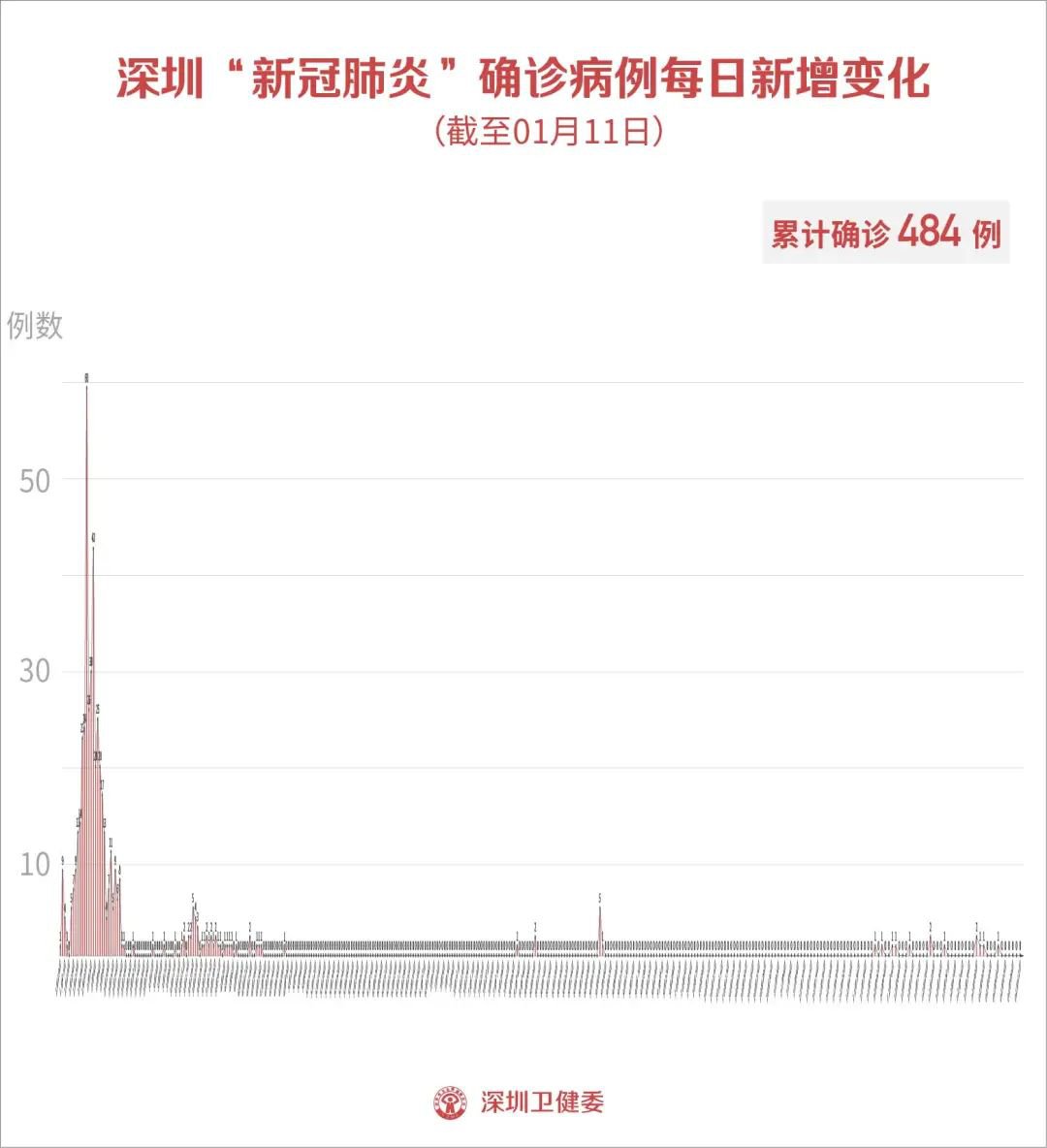 最新疫情資訊，科技助力重塑生活新篇章