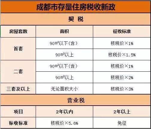 北京房產(chǎn)稅最新動態(tài)，家的溫馨故事同步更新
