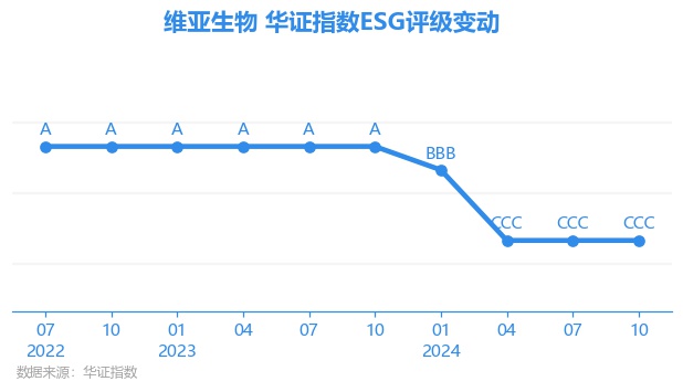 維亞生物股票，投資熱點及前景展望