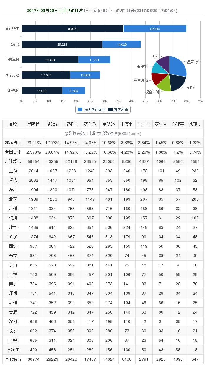 戰(zhàn)狼2最新票房數(shù)據(jù)見證奇跡，變化的力量激發(fā)自信與成就感