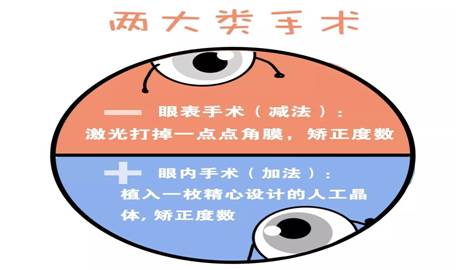最新近視矯正技術(shù),最新近視矯正技術(shù)，重塑清晰視界