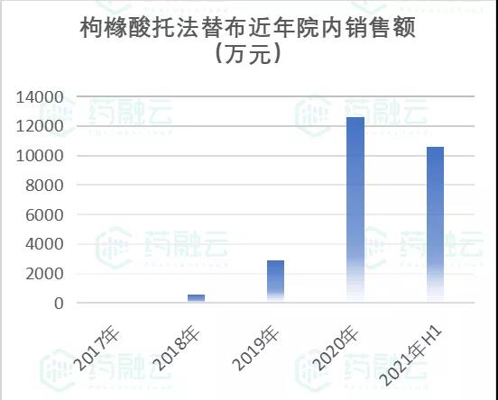 托法替布中國上市，科技革新醫(yī)療健康，開啟新紀(jì)元