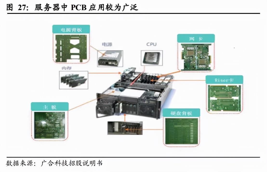 洞悉PCB上市公司排名，行業(yè)巨頭與市場(chǎng)格局揭秘