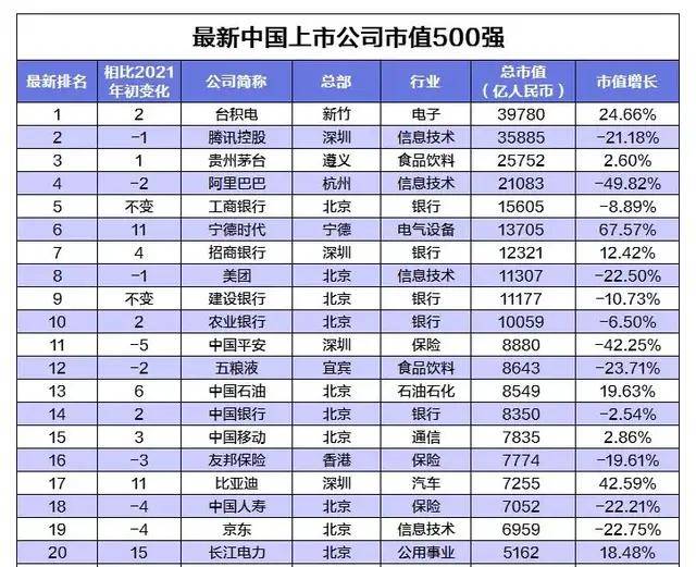 武漢上市公司數(shù)量及與我們生活的趣事關(guān)聯(lián)