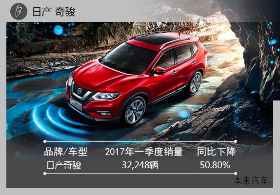 西安奇駿最新報(bào)價(jià)驚爆下降，驚喜優(yōu)惠活動(dòng)火熱進(jìn)行中！