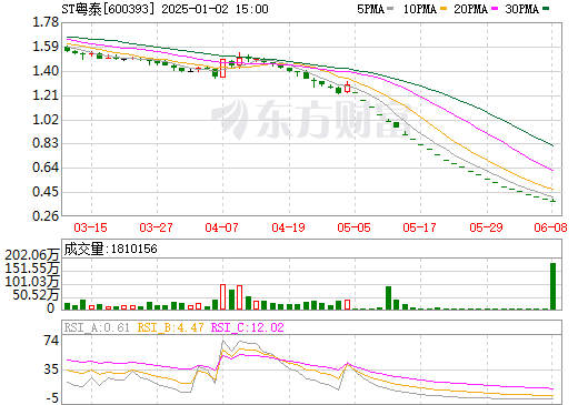 機(jī)械零部件 第180頁(yè)