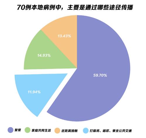 探索傳染病最新傳播途徑，揭示傳播新領域奧秘