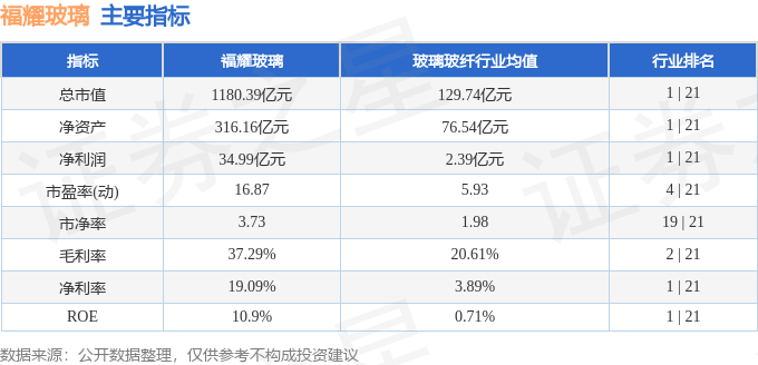 福耀玻璃h股票行情,福耀玻璃H股票行情詳解，如何分析與投資