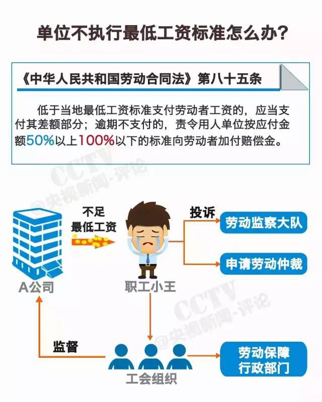 職場福音！揭秘2016年漲薪動態(tài)與期待