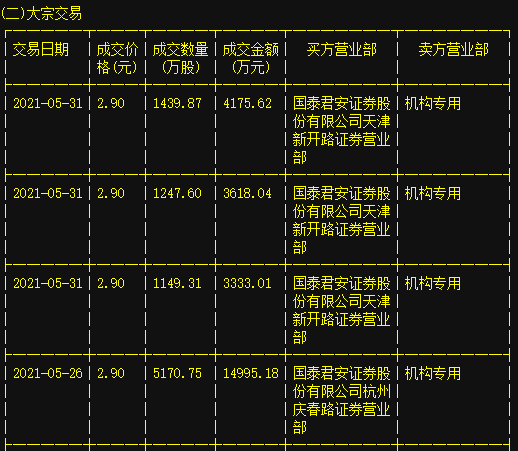 股票折價大宗交易詳解，你了解的背后隱藏的秘密！