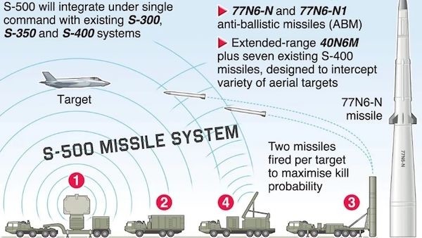 印度最新系統(tǒng)的深度探析與觀點(diǎn)闡述
