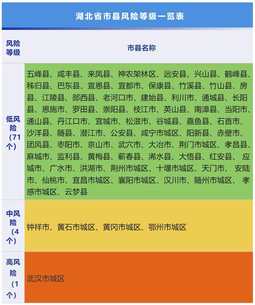 湖北自然美景之旅，探索無風(fēng)險(xiǎn)的自然風(fēng)光！