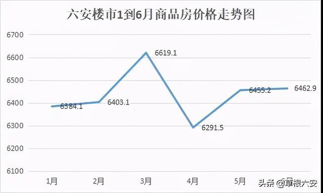 六安市房價最新報價及市場走勢分析與預測，個人觀點匯總