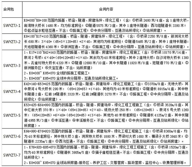 中交二航局最新中標(biāo)項(xiàng)目深度解析，揭秘最新中標(biāo)工程的背后故事