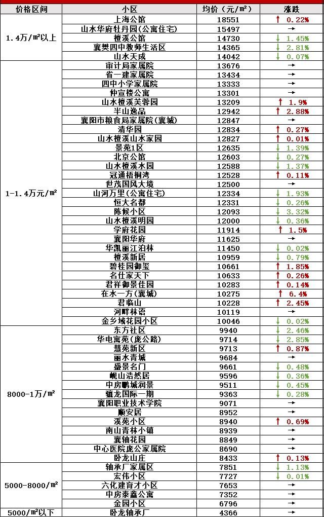 襄陽襄城最新二手房，科技重塑居住夢想，體驗未來生活新篇章