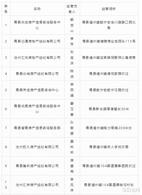 青縣最新二手房出售，科技與生活融合，打造理想家園