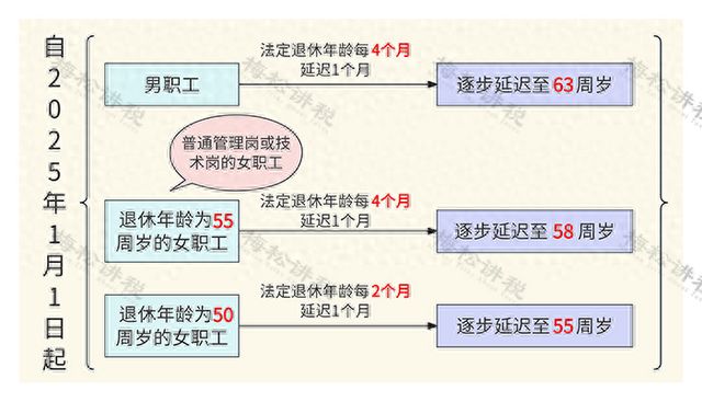 科技引領(lǐng)品質(zhì)晚年，2025提前退休最新文件科技指南重塑未來退休生活