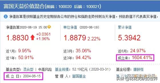 160607鵬華價值基金凈值最新，查詢步驟指南與理解（適用于初學(xué)者與進(jìn)階用戶）