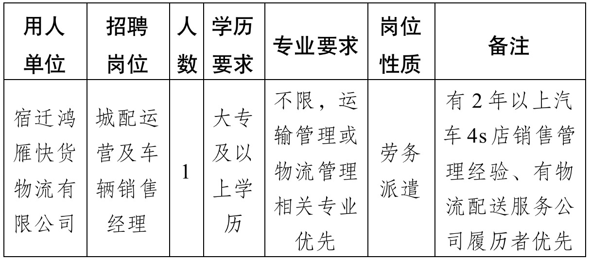 宿遷駕駛員最新招聘信息全面概覽