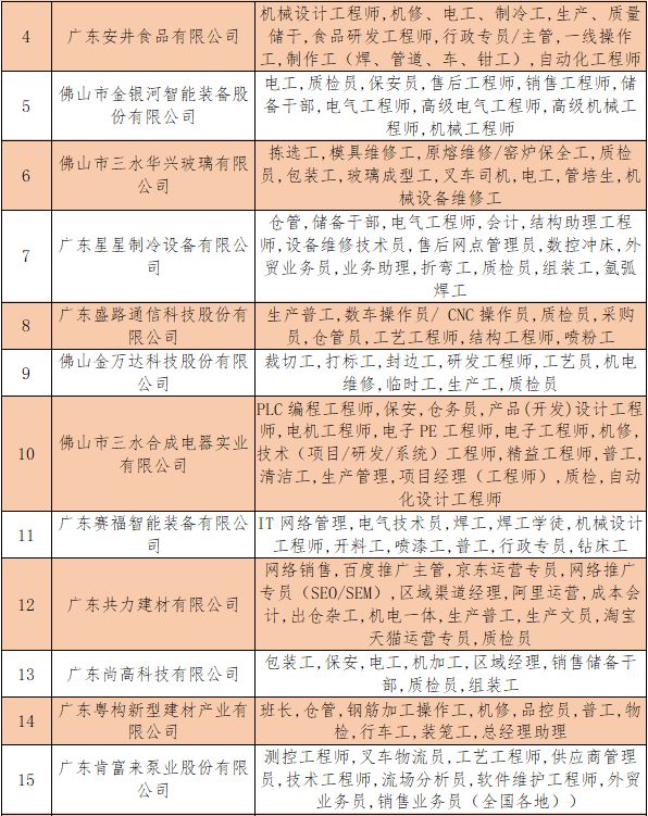 佛山三水西南招聘熱潮，溫暖求職之旅
