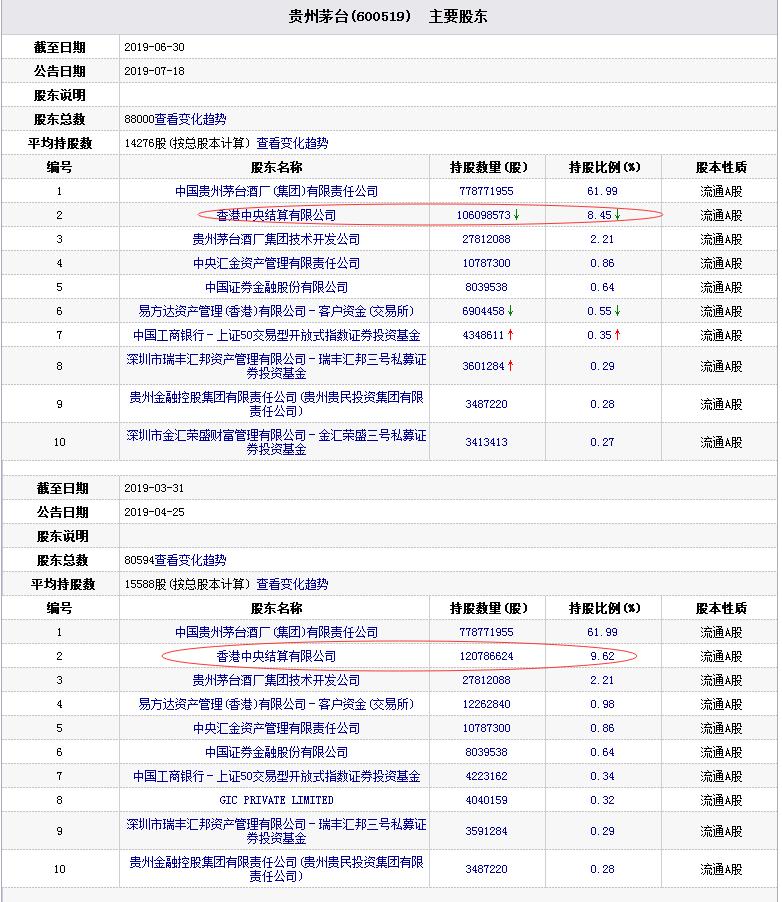 香港中央結算有限公司最新持股分析與概覽