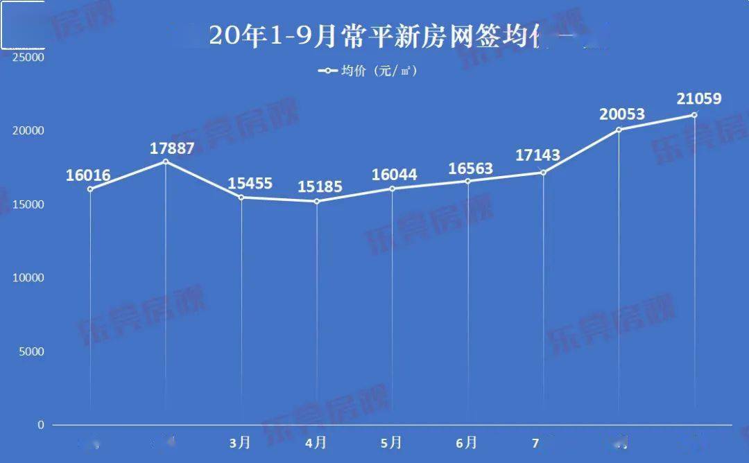 東莞常平房價動態(tài)，城市成長中的房價變化與你同行