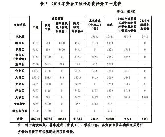 寶安區(qū)安居房最新信息，科技助力安居夢想，智慧生活新篇章