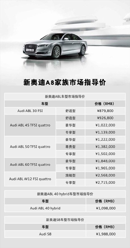 奧迪A8最新款報價，豪華與科技的無縫結(jié)合