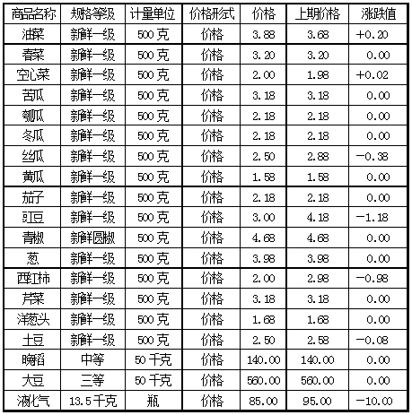 時代背景下的液化氣價格波動，15公斤液化氣最新價格及其影響分析