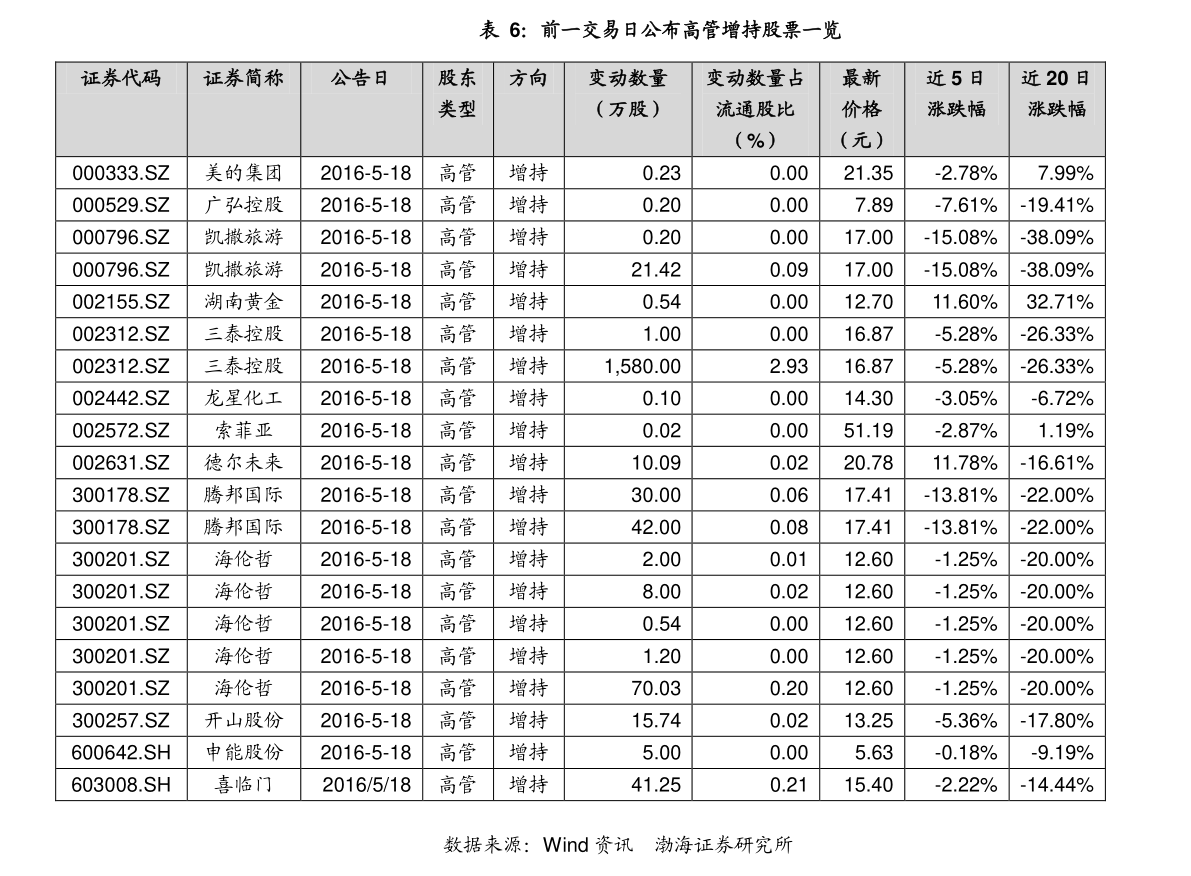 今日最新凈值揭秘，科技魅力下的智能理財新生活——探索科技前沿的000457基金凈值查詢之旅