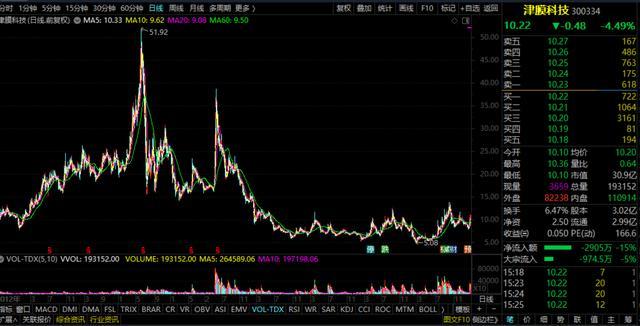 津膜科技重組動(dòng)態(tài)，變化帶來自信與成就感