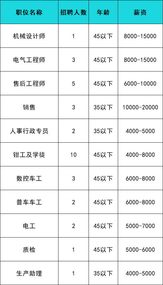 第15頁