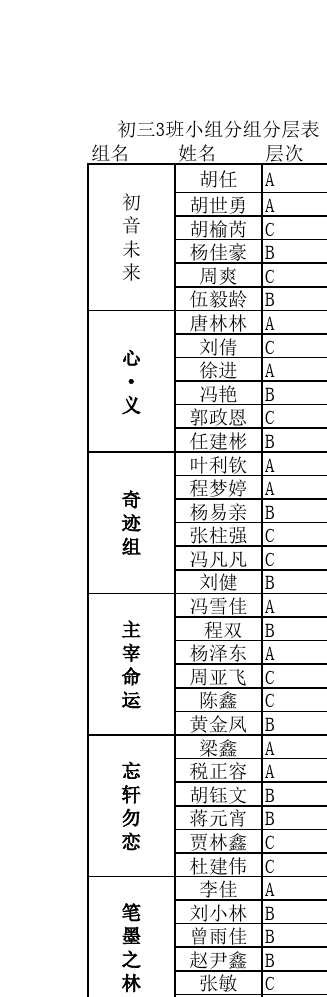 分組2025最新版的三組，背景、重要事件與地位概覽