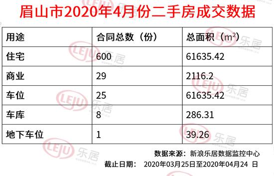 眉山最新二手房信息總覽，最新房源、價(jià)格及詳情一覽