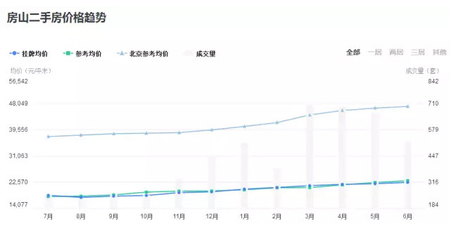 房山二手房市場最新價格及走勢分析，多元觀點與市場洞察