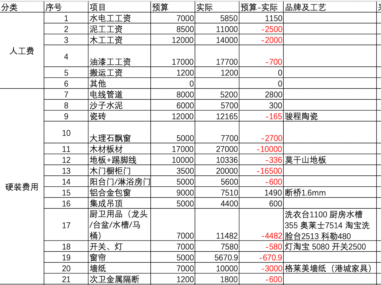 木門廠急招油漆工，探尋變化中的學(xué)習(xí)與自信之路
