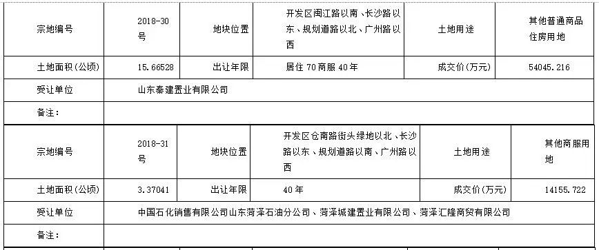 牡丹區(qū)棚戶區(qū)改造重塑城市面貌，改善民生福祉啟動(dòng)最新計(jì)劃